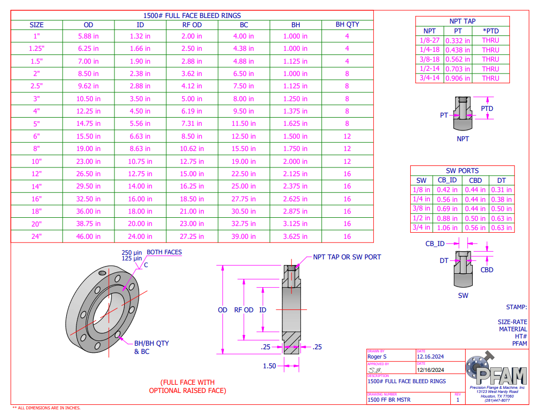 2500# Studding outlet