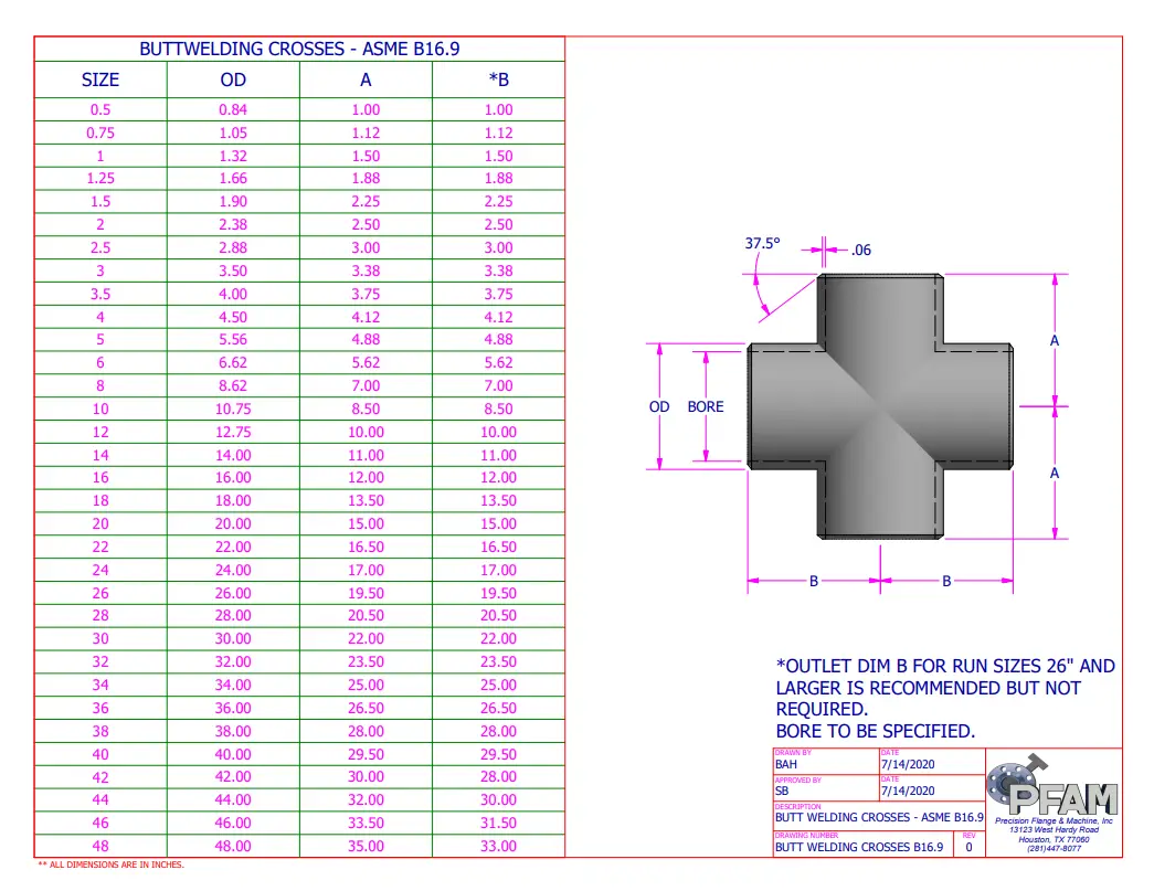 BUTT-WELDING-CROSSES PFAM