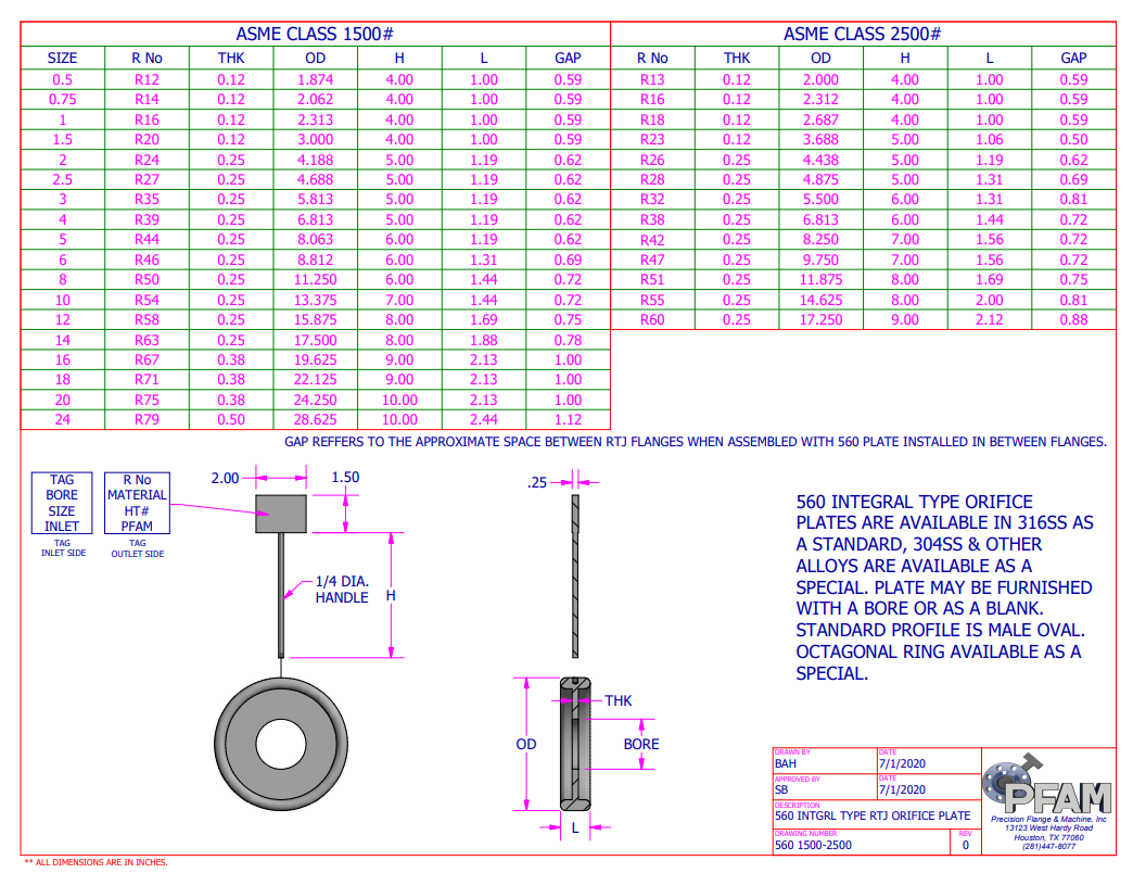 Series-560-Integral-RTJ-1500-2500