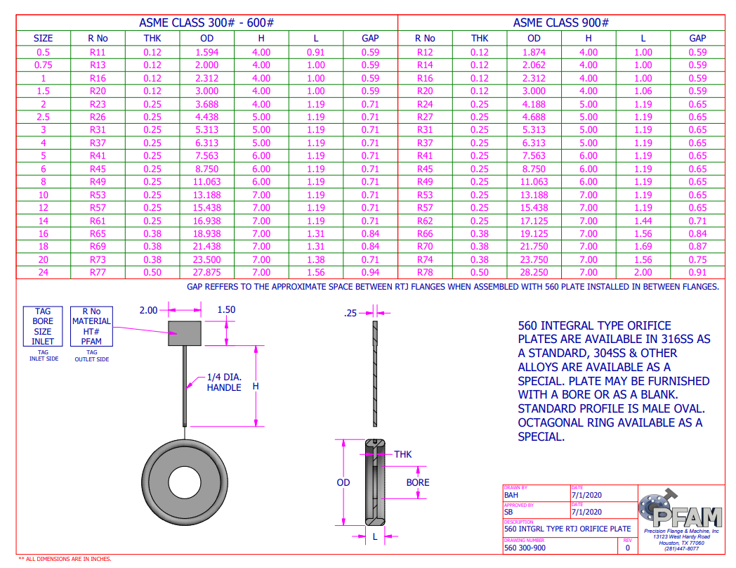 Series-560-Integral-RTJ-300-900