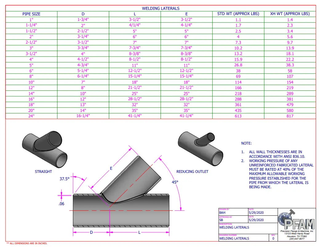 WELDING-LATERALS PFAM