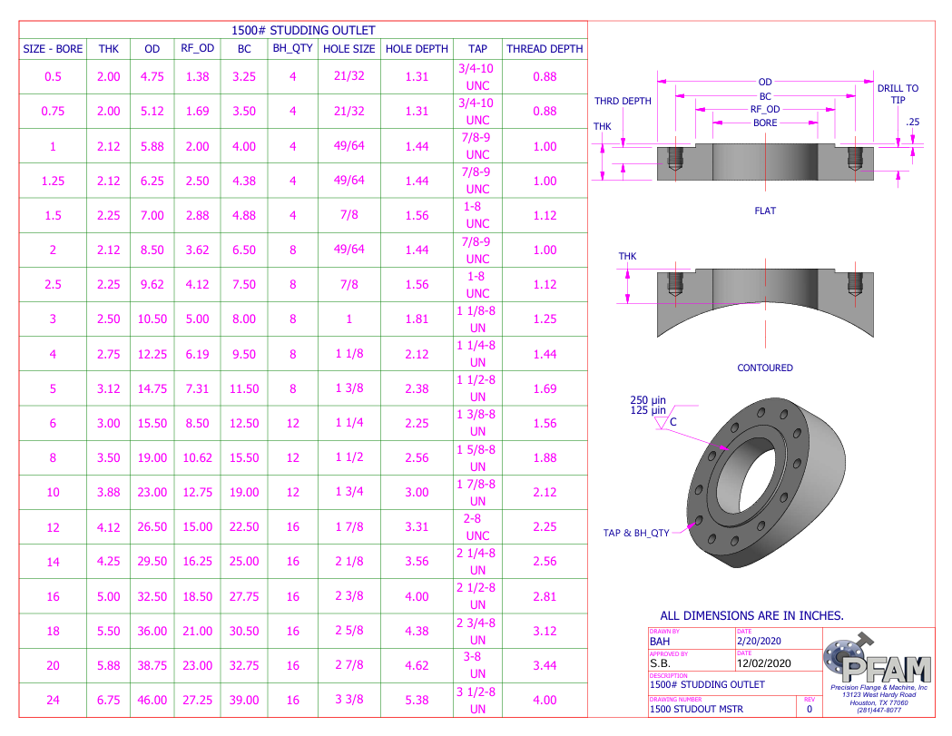 1500# Studding outlet